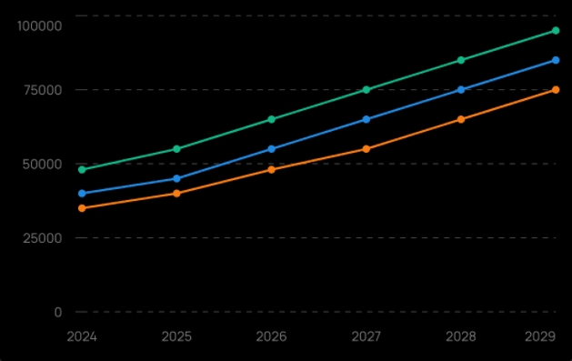 trajectory-chart